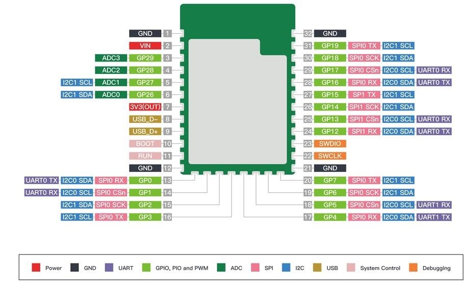 Seeed Studio Wio RP2040模块
